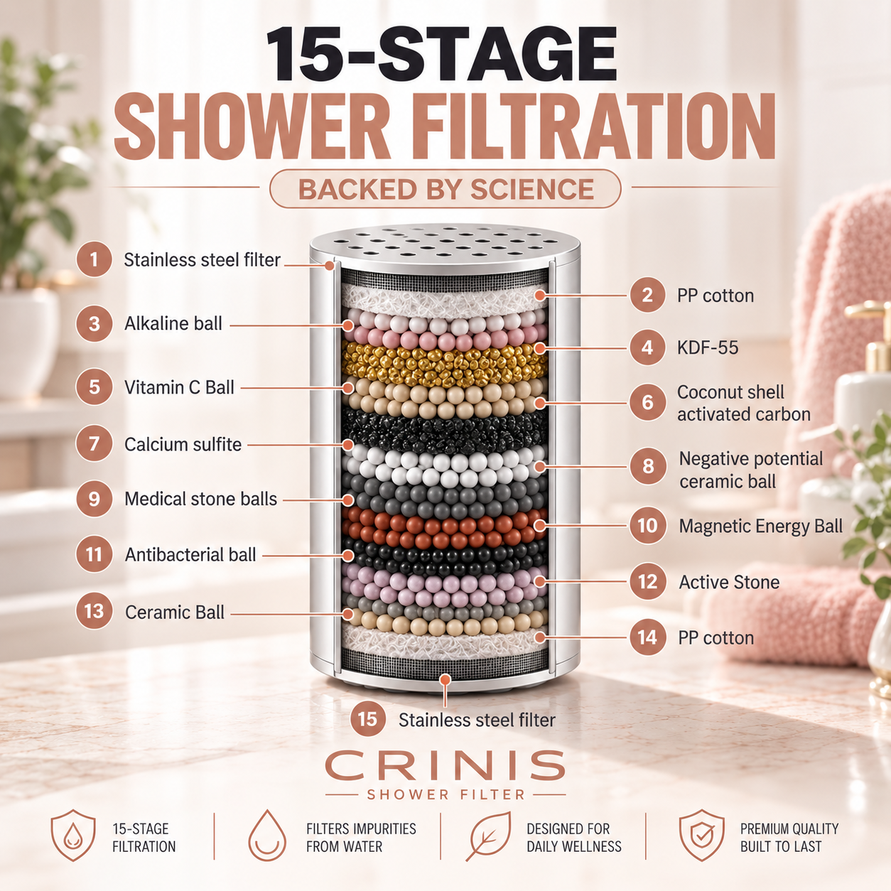 CRINIS™ – Shower Filter For Women